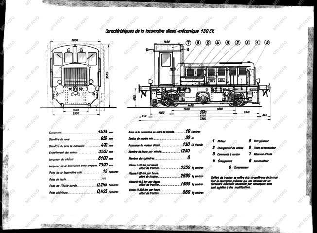 Ipar - Vonat műszaki rajza